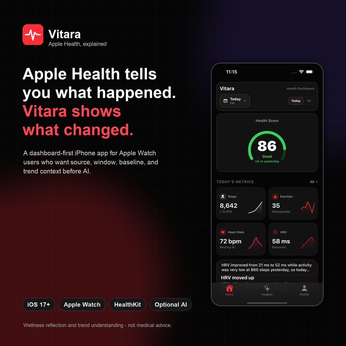 Vitara transforme les données Apple Health en tableau de bord sport