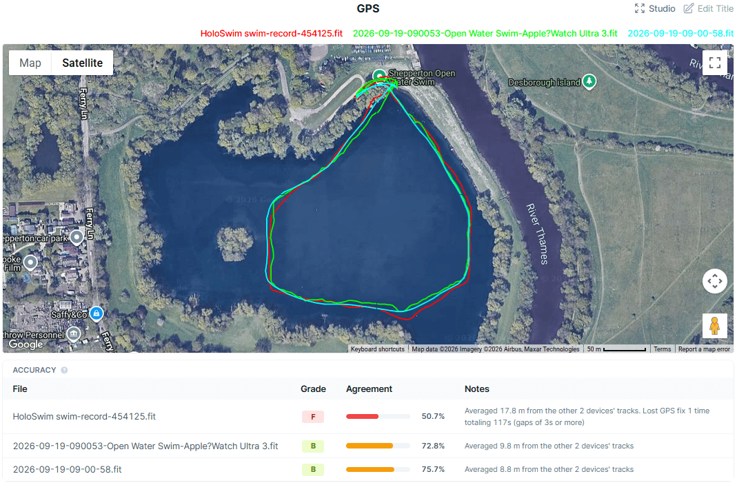 Premiers GPS de natation en eau libre