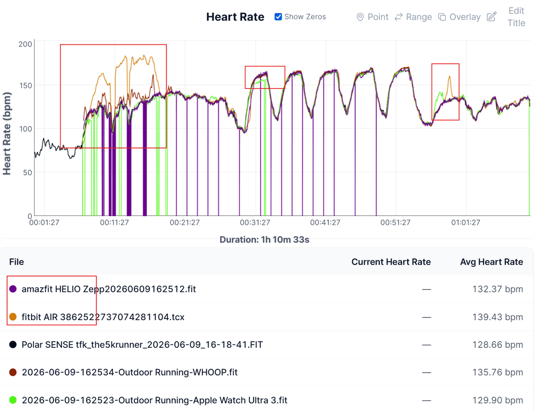Fitbit AIR vs watchOS 27 HRV Accuracy: Five Devices Tested