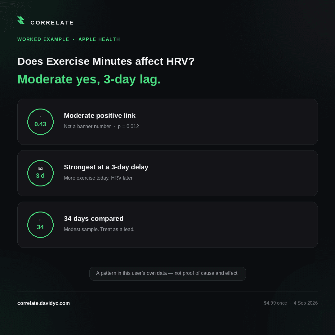 Correlate App: Apple Watch Recovery Scores With Delayed-Effect Testing